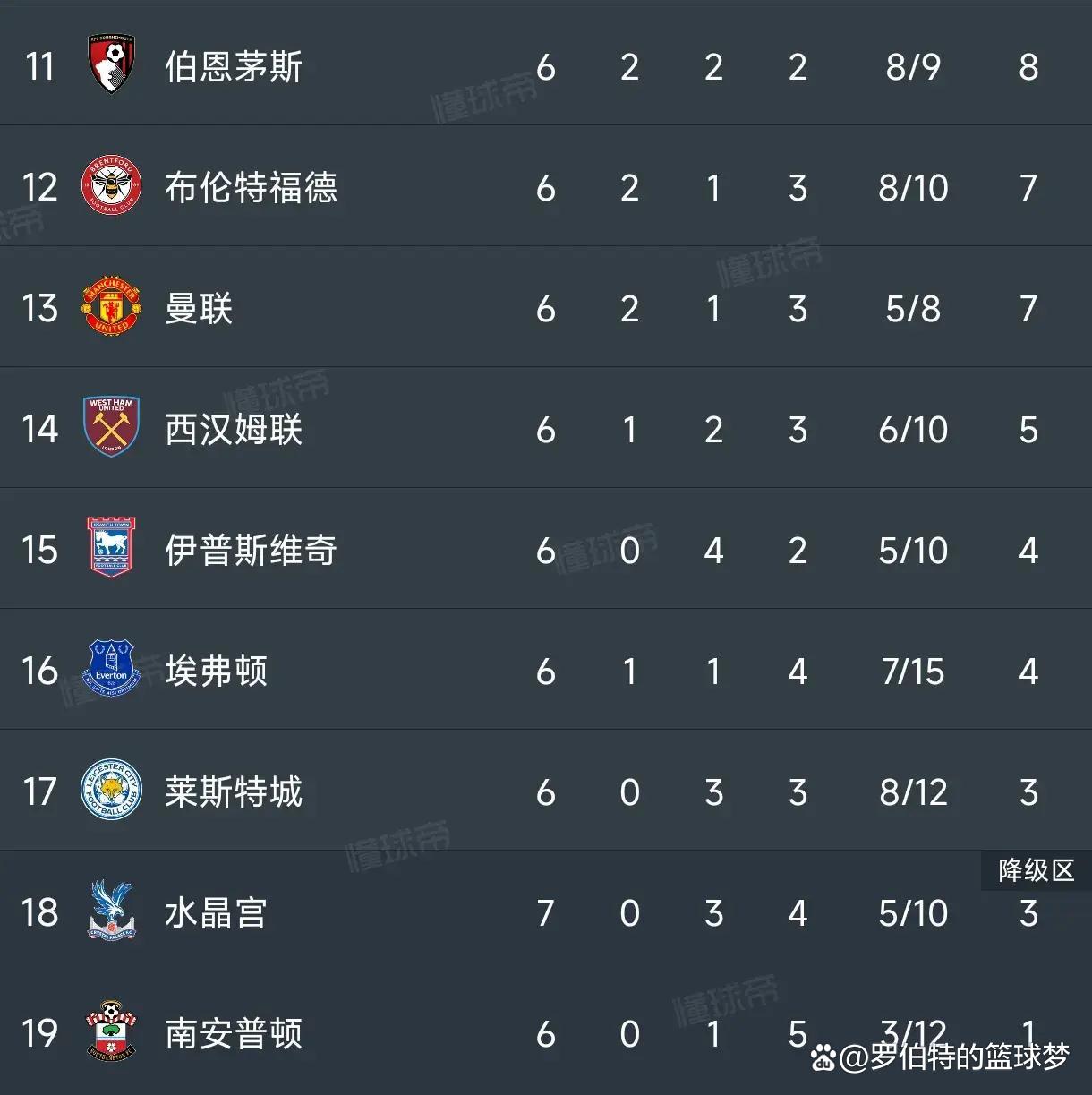 利物浦达成在顶级联赛第8000粒进球