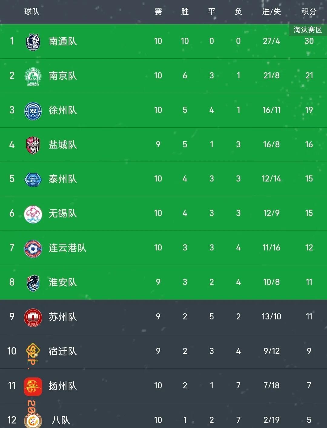 韩职积分榜最新排名排行榜中国足彩网