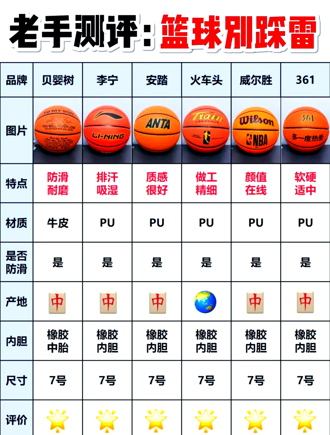 篮球队需准备的东西