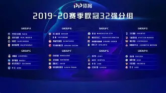 欧冠赛冠军列表
