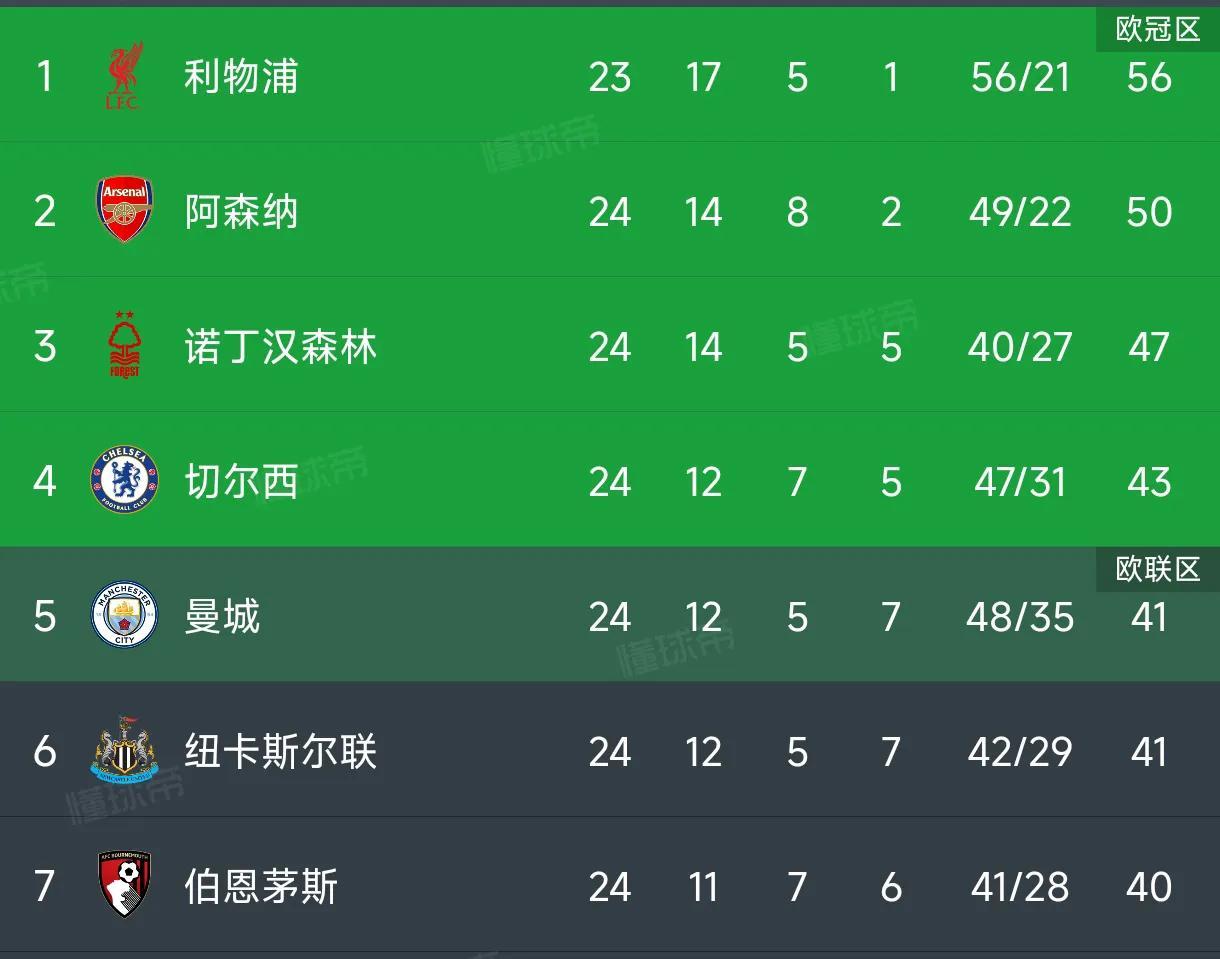 拉齐奥vs佛罗伦萨直播
